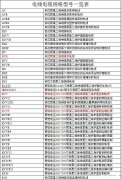 電纜型號與尺寸對照表，電線電纜型號與尺寸一覽表