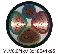YJV電纜、NH-YJV電纜、ZH-YJV電纜載流量
