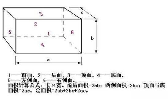 平方怎么算、面積平方怎么計算？平方怎么算公式是什么？