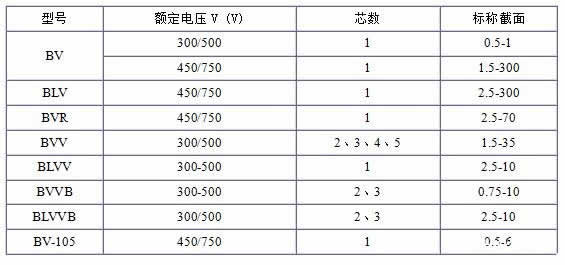 BV、BLV、BVR、BVVB、BVV電纜規格表