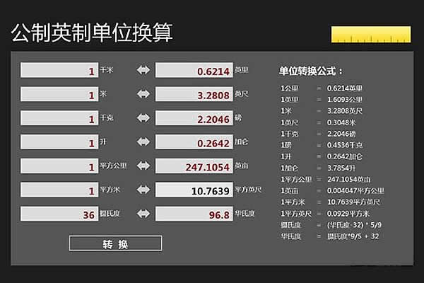 一英寸等于多少厘米？12英寸是多少厘米？英寸和厘米的換算公式