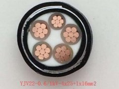 4x25電纜型號規格哪些？4x25電纜價格及4x25平方銅電纜價格表