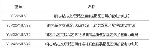 10kv電纜型號規格表