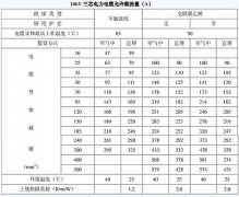 10kv電纜載流量是多少？電纜截流量計算公式怎么算？