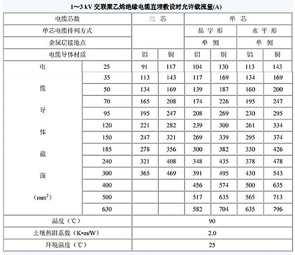 10kv電纜載流量