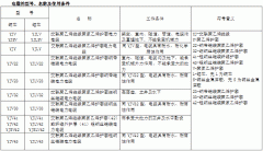 高壓電纜1-6KV聚氯乙烯絕緣電力電纜載流量