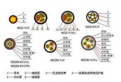 什么是耐火電線，耐火電線型號有哪些？