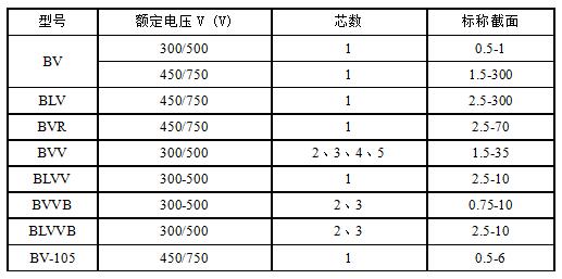 BV、BLV、BVR、BVVB、BVV電纜規格型號表大全