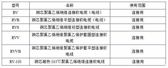 RV、RVB、RVS、RVV、RVVB電纜規格型號表大全