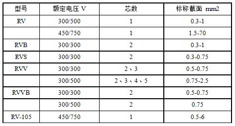 RV、RVB、RVS、RVV、RVVB電纜規格型號表大全