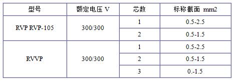 RVP、RVVP電纜規格型號表大全