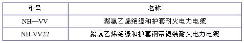 NH-VV、NH-VV22電纜規格型號表大全