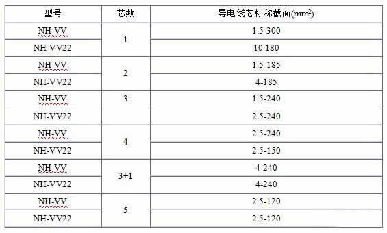 NH-VV、NH-VV22耐火電纜240平方電纜規格型號表