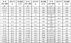 yjv22 3*70+1*35型號電纜直徑多少，yjv22電纜外徑怎么算？