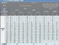 13KW千瓦烤箱用多大的電纜？三相380V下20KW和24千瓦烤箱用多大