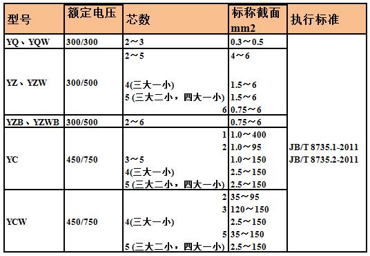 普通橡套電纜型號