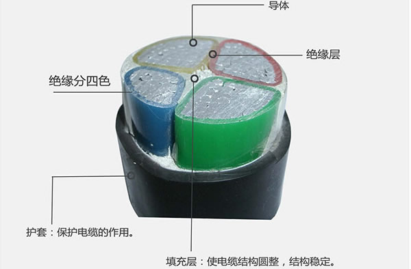 鋁芯電纜結構