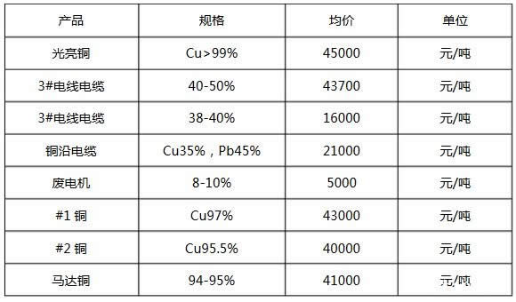 廢電纜回收價格、廢電纜銅回收價格表市場參考價