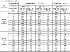 10kv銅芯電纜載流量與10kv鋁芯電纜載流量查詢表