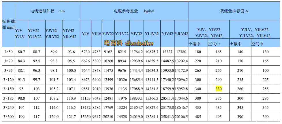 26/35kv電纜三芯銅、鋁導體交聯聚乙烯絕緣電力高壓電纜表