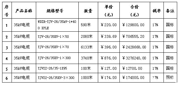 35kv電纜報價表、35kv電纜價格