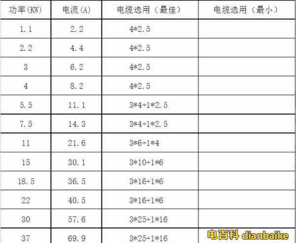 低壓電機功率、電流、電纜選型對應表
