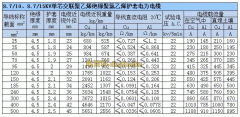 10kv電纜載流量對照表,10kv高壓電纜載流量對照表（收藏）