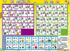 拼音字母表和漢語拼音字母表及小學生26個拼音字母表讀法口