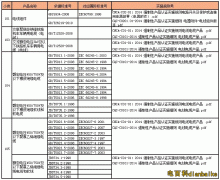 如何辨別電纜是國標電纜還是非國標電纜？國標電纜線規格型