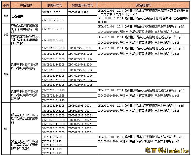 如何辨別電纜是國標電纜還是非國標電纜？國標電纜線規格型號表