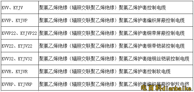 如何辨別電纜是國標電纜還是非國標電纜？國標電纜線規格型號表