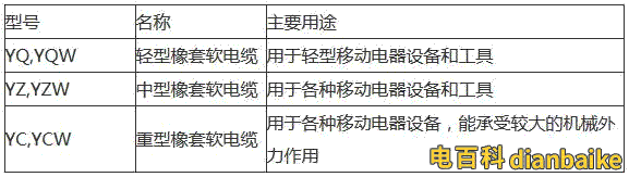 yzw是什么電纜、yzw電纜圖片和型號規格及是否符合國家標準？