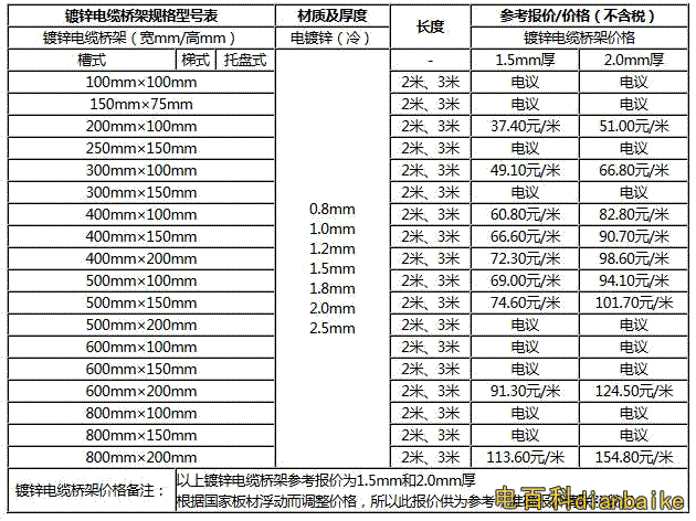 鍍鋅電纜橋架規格和價格表