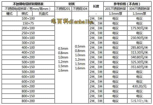 不銹鋼電纜橋架規格和價格
