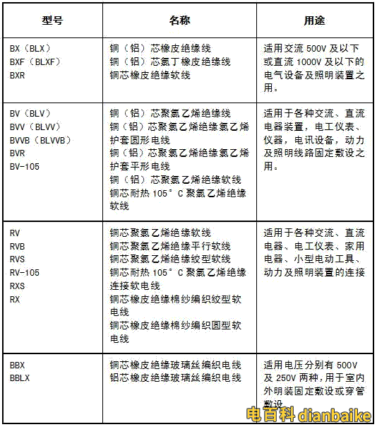 電線電纜的分類有哪些？電線電纜種類及選型
