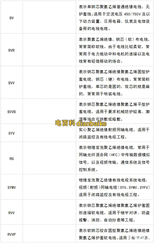 電線電纜的分類有哪些？電線電纜種類及選型