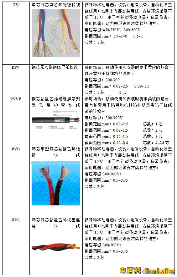 電纜型號的含義