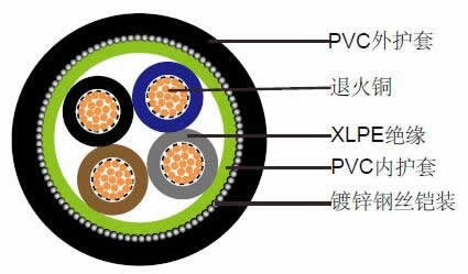 鎧裝電纜的結構