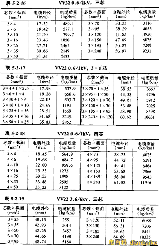 VV22電纜直徑對照表。VV22電纜重量對照表