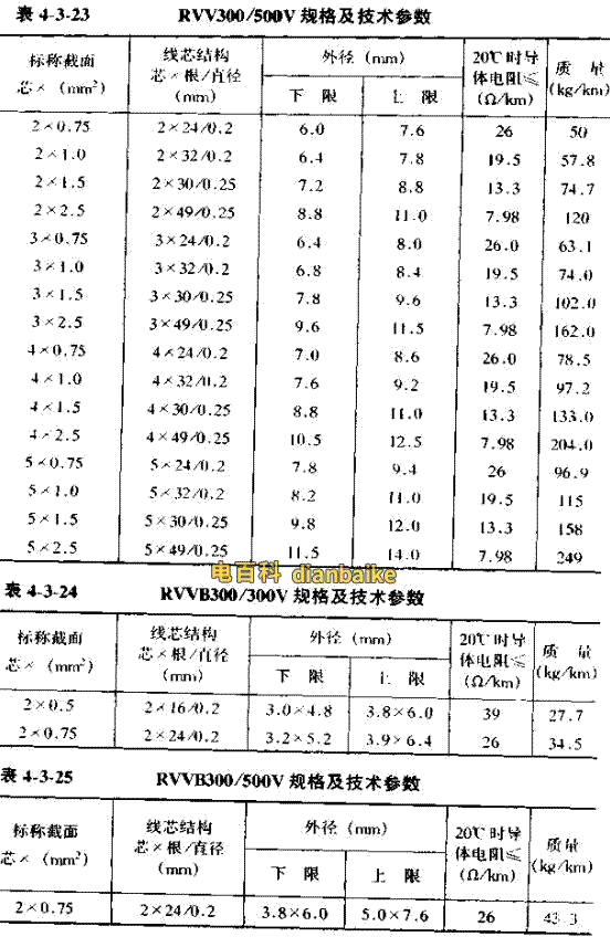 RVV、RVVB電纜線直徑對照表