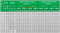 6平方銅線帶多少千瓦？380V下6平方帶多少？電纜線最大功率計