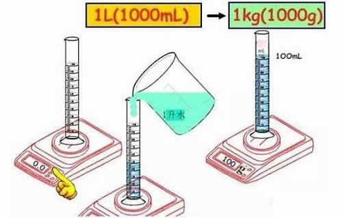 1升等于多少斤？1升油和1升水及1升酒多少斤、各種單位轉換大全