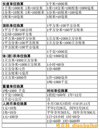 長度、體積、重量計量單位轉換表