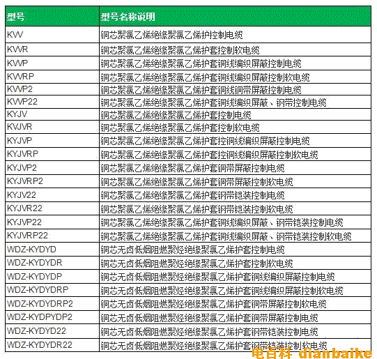 KYJV是什么電纜？KYJV與YJV、KYJVP、KYJV22、KVV、MKYJV電纜的區別