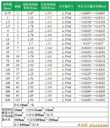 2.5平方、4平方、6平方BV電線直徑允許偏差標準表（國標）