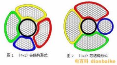 什么是五芯電纜？五芯電纜線規格型號和電纜顏色及與四芯電