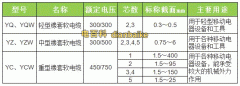 橡套電纜是什么電纜？通用橡套電纜載流量對照表及YC橡套電