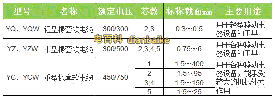 通用橡套軟電纜有哪些