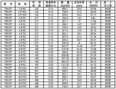 trvvp是什么電纜？trvvp拖鏈電纜型號規格和價格及trvvp電纜外徑