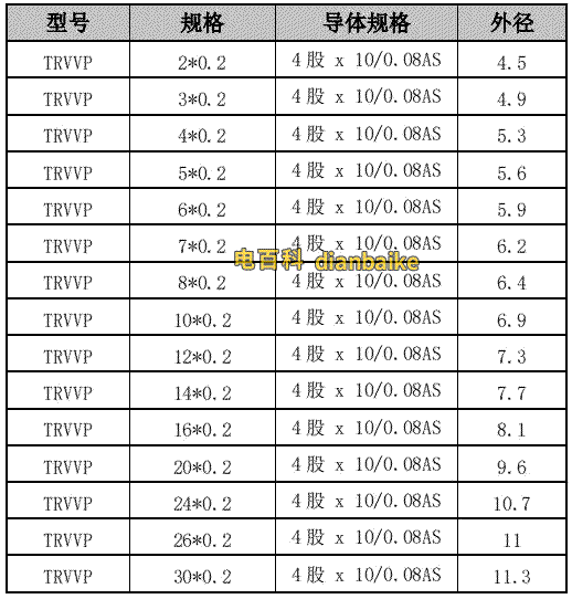 trvvp電纜規格和trvvp電纜外徑表